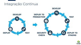 Integração Contínua
 