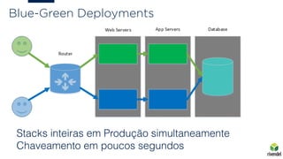 Blue-Green Deployments
Stacks inteiras em Produção simultaneamente
Chaveamento em poucos segundos
 