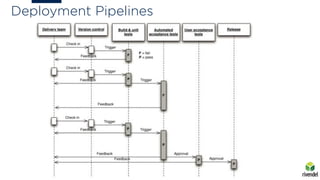Deployment Pipelines
 