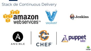 Stack de Continuous Delivery
 