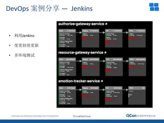 Dev-Ops与Docker的最佳实践 QCon2016 北京站演讲