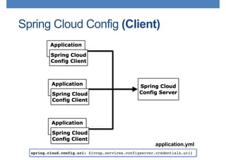 Spring Cloud Config (Client)
spring.cloud.config.uri: ${vcap.services.configserver.credentials.uri}
application.yml
 