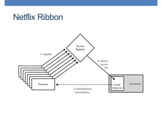Netflix Ribbon
 