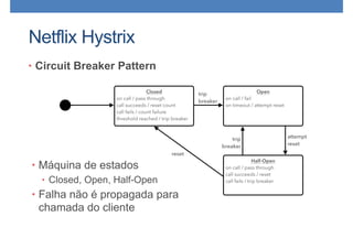 Netflix Hystrix
• Circuit Breaker Pattern
• Máquina de estados
• Closed, Open, Half-Open
• Falha não é propagada para
chamada do cliente
 