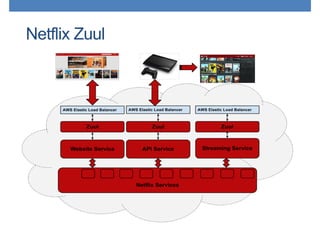 Netflix Zuul
 