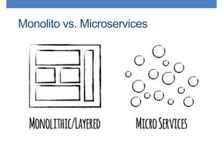 Monolito vs. Microservices
 