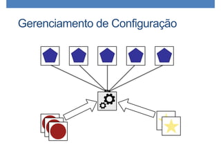Gerenciamento de Configuração
 