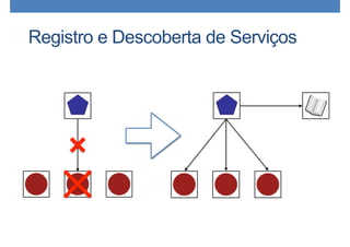 Registro e Descoberta de Serviços
 