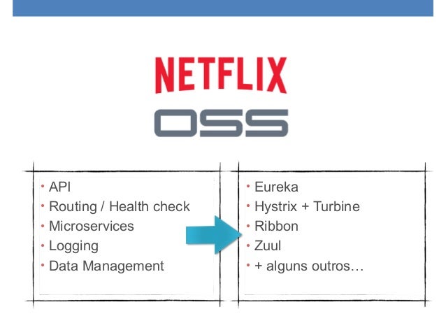 netflix oss