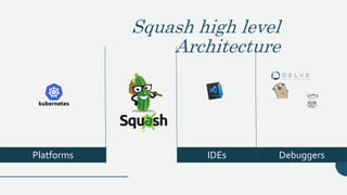 Squash high level
Architecture
Platforms IDEs Debuggers
 