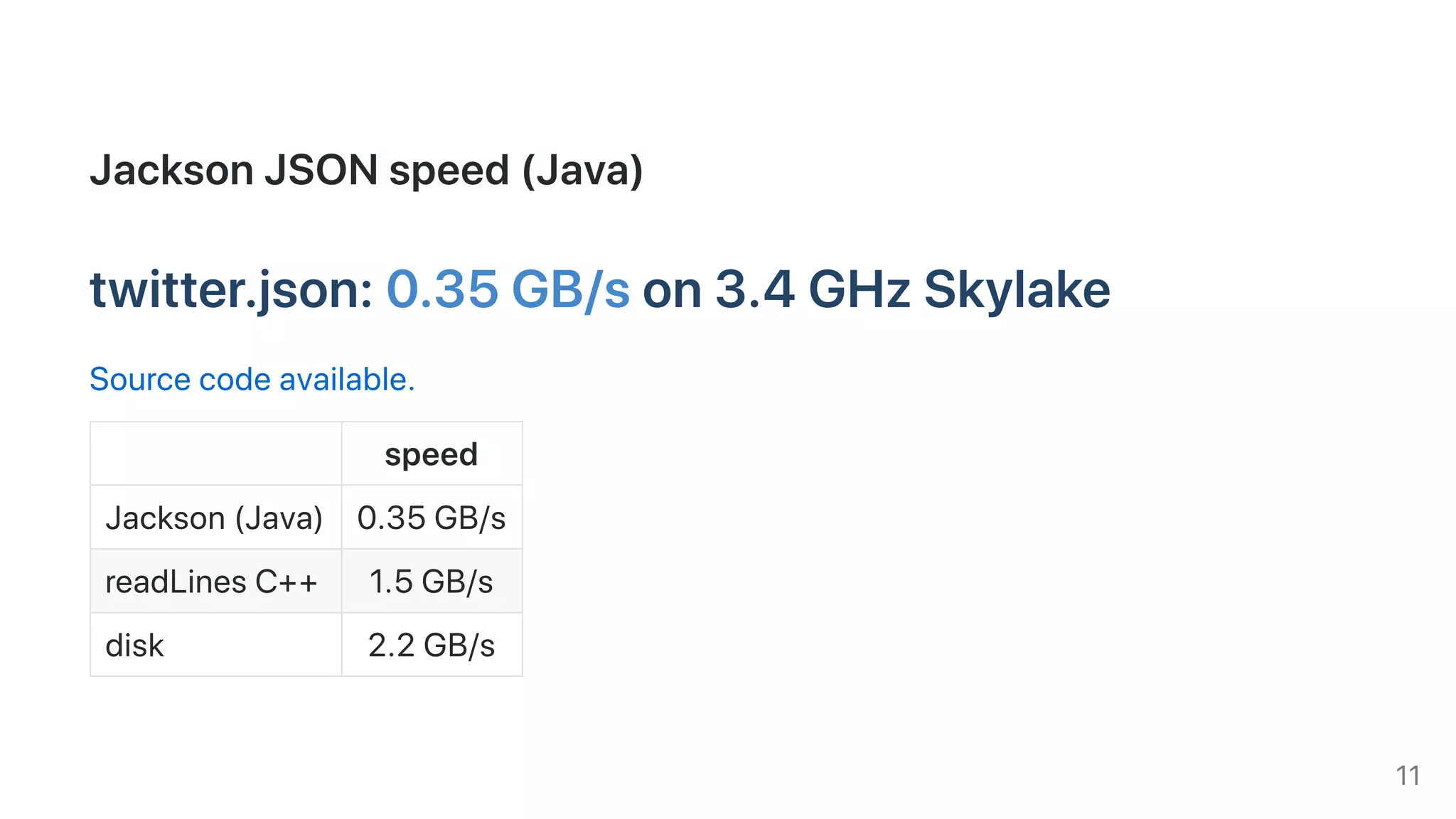 JacksonJSONspeed(Java)
twitter.json:0.35GB/son3.4GHzSkylake
Sourcecodeavailable.
speed
Jackson(Java) 0.35GB/s
readLinesC++ 1.5GB/s
disk 2.2GB/s
11
 