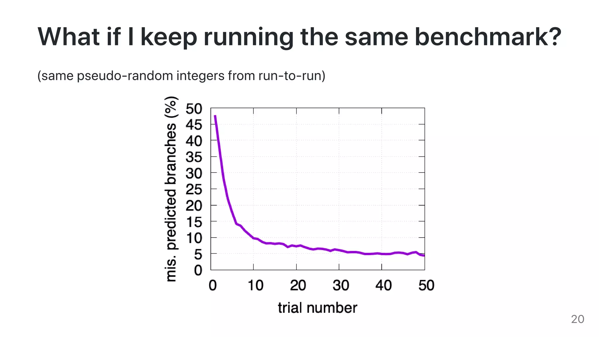 WhatifIkeeprunningthesamebenchmark?
(samepseudo-randomintegersfromrun-to-run)
20
 