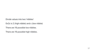 Dividevaluesintotwo'nibbles'
0x2cis2(highnibble)andc(lownibble)
Thereare16possiblelownibbles.
Thereare16possiblehighnibbles.
37
 