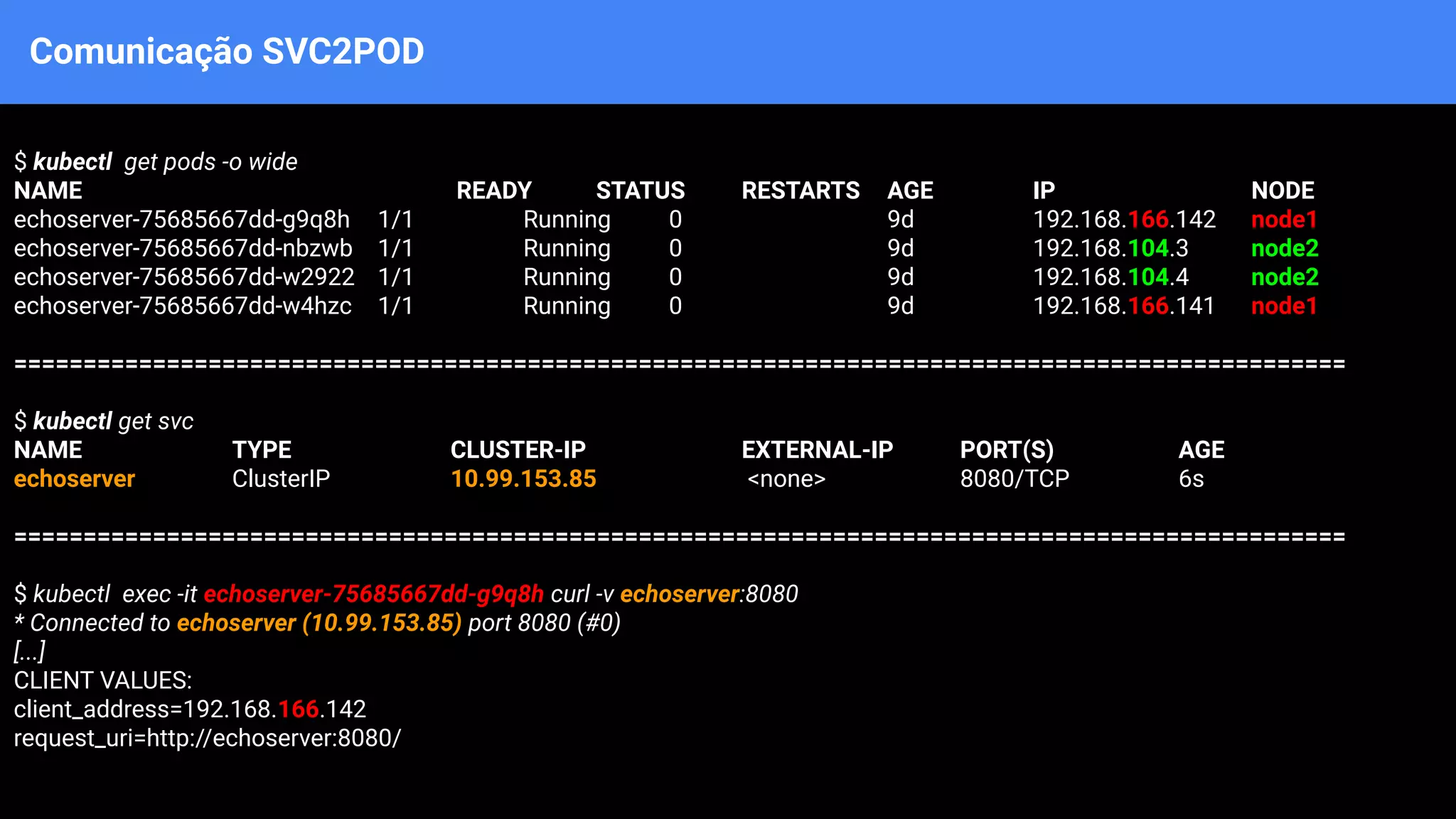 Comunicação SVC2POD
$ kubectl get pods -o wide
NAME READY STATUS RESTARTS AGE IP NODE
echoserver-75685667dd-g9q8h 1/1 Running 0 9d 192.168.166.142 node1
echoserver-75685667dd-nbzwb 1/1 Running 0 9d 192.168.104.3 node2
echoserver-75685667dd-w2922 1/1 Running 0 9d 192.168.104.4 node2
echoserver-75685667dd-w4hzc 1/1 Running 0 9d 192.168.166.141 node1
================================================================================================
$ kubectl get svc
NAME TYPE CLUSTER-IP EXTERNAL-IP PORT(S) AGE
echoserver ClusterIP 10.99.153.85 <none> 8080/TCP 6s
================================================================================================
$ kubectl exec -it echoserver-75685667dd-g9q8h curl -v echoserver:8080
* Connected to echoserver (10.99.153.85) port 8080 (#0)
[...]
CLIENT VALUES:
client_address=192.168.166.142
request_uri=http://echoserver:8080/
 