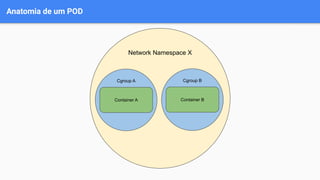 Anatomia de um POD
Network Namespace X
Cgroup A
Container A
Cgroup B
Container B
 