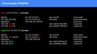 Comunicação POD2POD
node1 (172.16.224.51) $ ip route
default via 172.16.224.2 dev ens192 proto static
192.168.104.0/26 via 172.16.224.52 dev tunl0 proto bird onlink
blackhole 192.168.166.128/26 proto bird
192.168.166.141 dev cali91e73b6782f scope link
192.168.166.142 dev cali55f17d7b353 scope link
node2 (172.16.224.52) $ ip route
default via 172.16.224.2 dev ens192 proto static
192.168.166.128/26 via 172.16.224.51 dev tunl0 proto bird onlink
blackhole 192.168.104.0/26 proto bird
192.168.104.3 dev calif16747aea13 scope link
192.168.104.4 dev calia8f2ba1d023 scope link
 