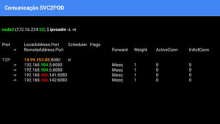Comunicação SVC2POD
node2 (172.16.224.52) $ ipvsadm -L -n
Prot LocalAddress:Port Scheduler Flags
-> RemoteAddress:Port Forward Weight ActiveConn InActConn
TCP 10.99.153.85:8080 rr
-> 192.168.104.5:8080 Masq 1 0 0
-> 192.168.104.6:8080 Masq 1 0 0
-> 192.168.166.141:8080 Masq 1 0 0
-> 192.168.166.142:8080 Masq 1 0 0
 