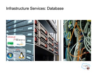 Infrastructure Services: Database
 