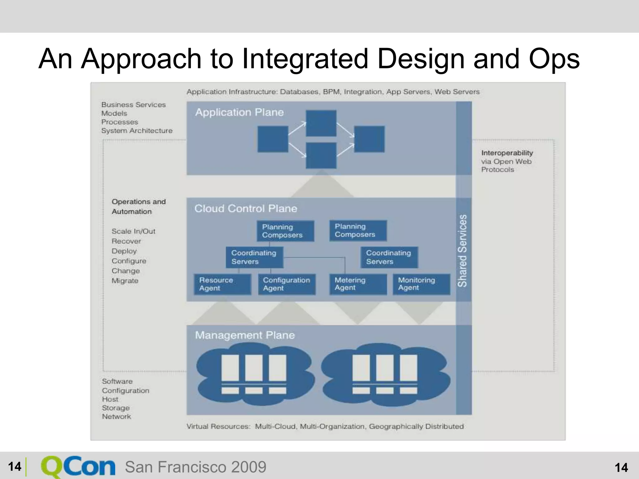 An Approach to Integrated Design and Ops14