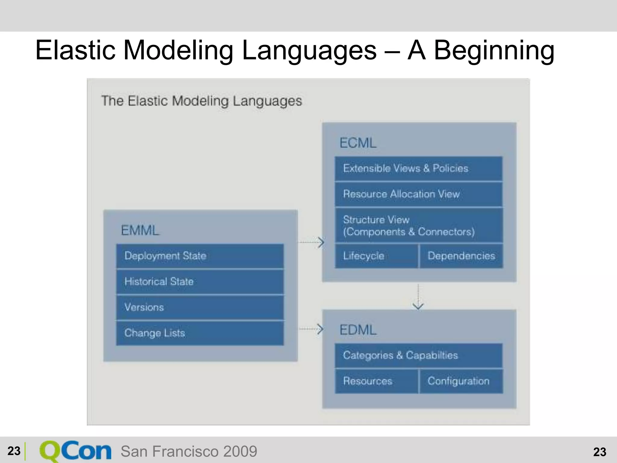 Elastic Modeling Languages – A Beginning23