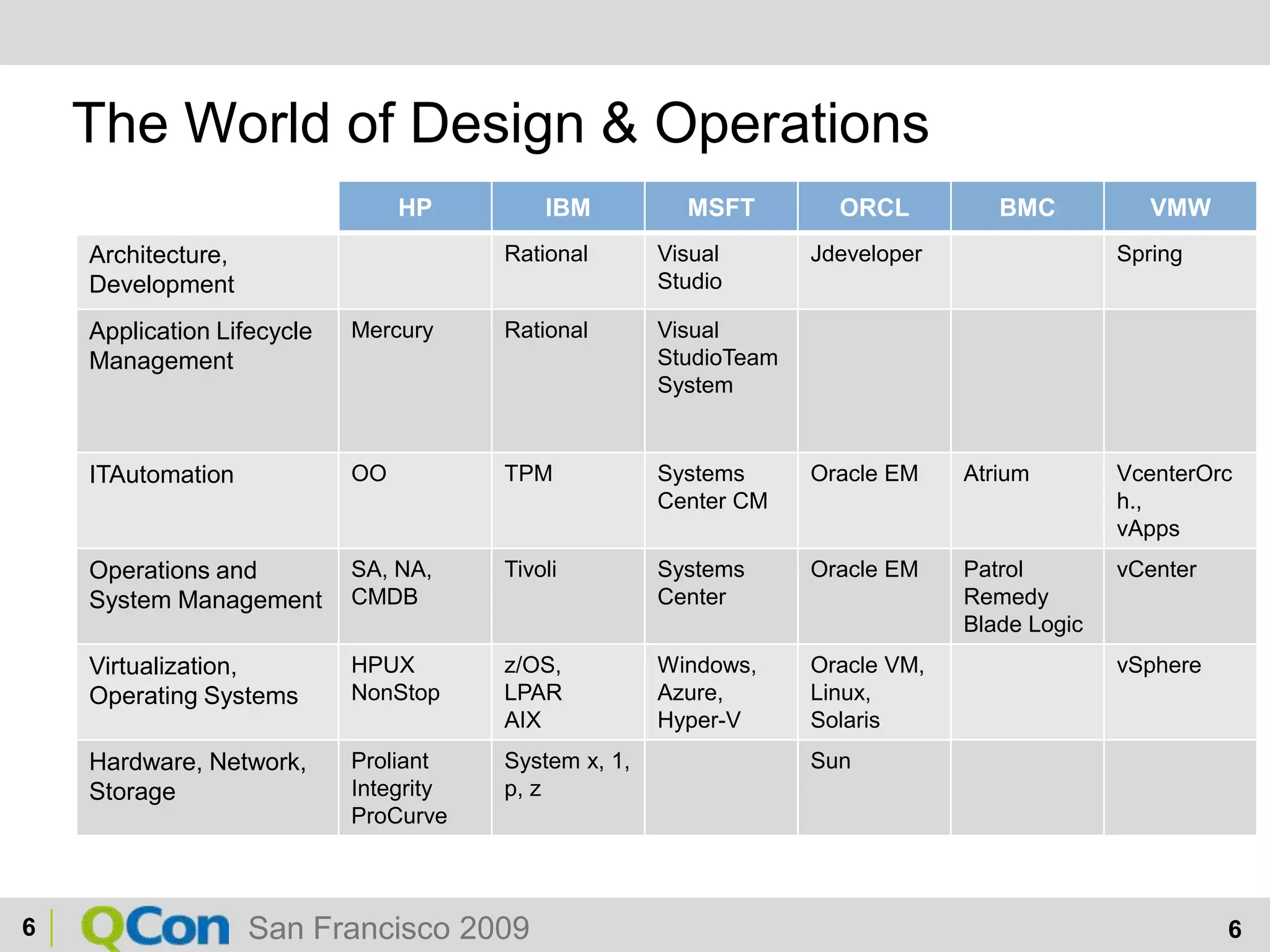 The World of Design & Operations6