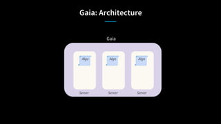 Gaia: Architecture
Server Server Server
Algo Algo Algo
Gaia
 