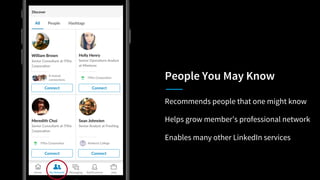 Helps grow member’s professional network
Recommends people that one might know
People You May Know
Enables many other Link...