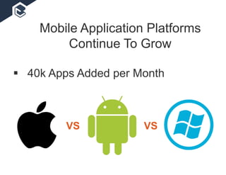  40k Apps Added per Month
Mobile Application Platforms
Continue To Grow
 