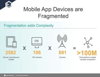 Mobile App Devices are
Fragmented
 