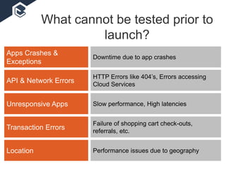 What cannot be tested prior to
launch?
Failure of shopping cart check-outs,
referrals, etc.
Transaction Errors
HTTP Errors like 404’s, Errors accessing
Cloud Services
API & Network Errors
Slow performance, High latenciesUnresponsive Apps
Downtime due to app crashes
Apps Crashes &
Exceptions
Performance issues due to geographyLocation
 