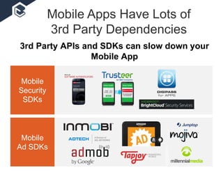 Mobile Apps Have Lots of
3rd Party Dependencies
3rd Party APIs and SDKs can slow down your
Mobile App
Mobile
Security
SDKs
Mobile
Ad SDKs
 