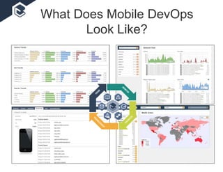 What Does Mobile DevOps
Look Like?
 