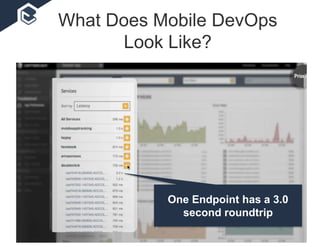 One Endpoint has a 3.0
second roundtrip
What Does Mobile DevOps
Look Like?
 