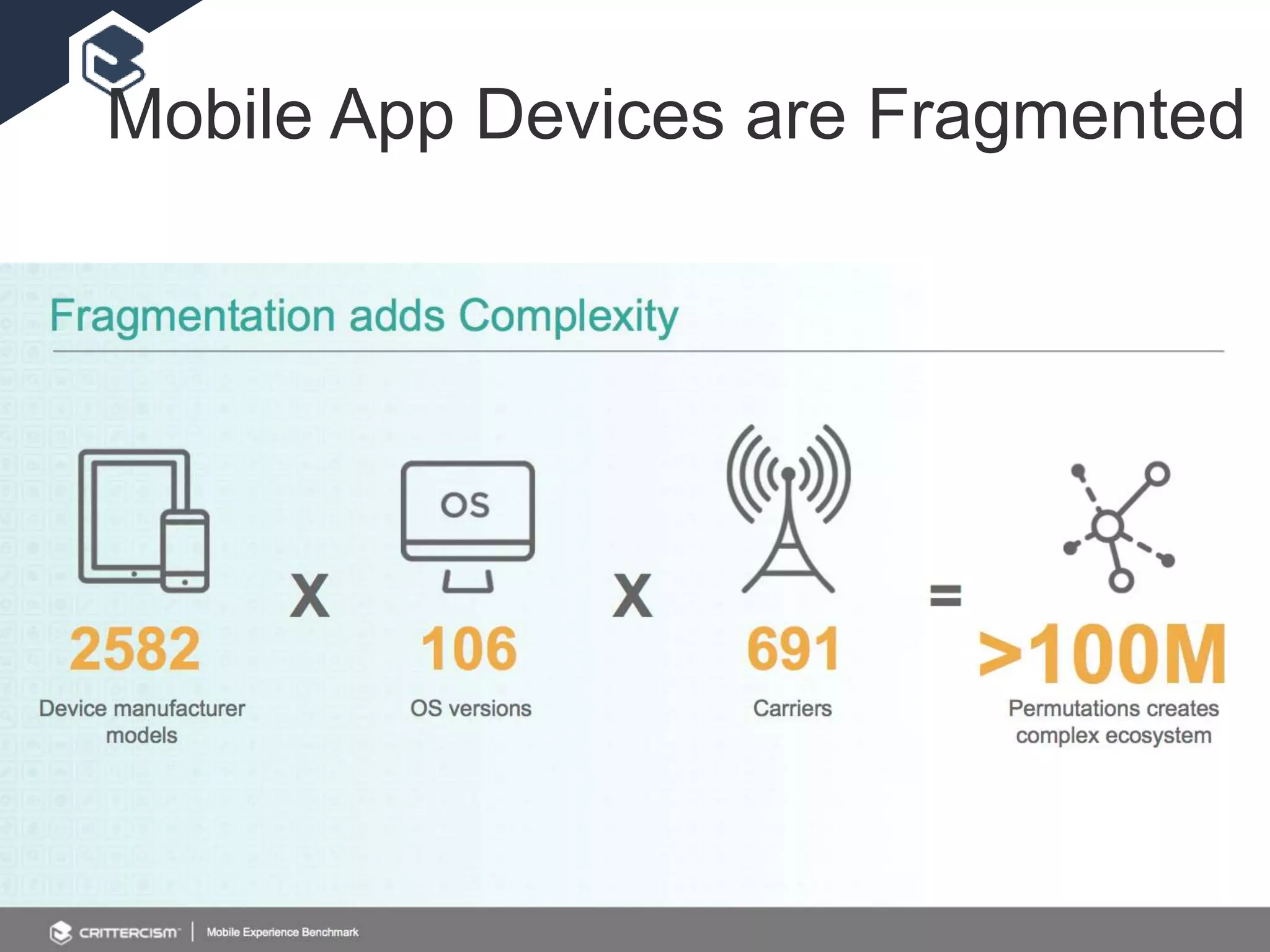 Mobile App Devices are Fragmented
 
