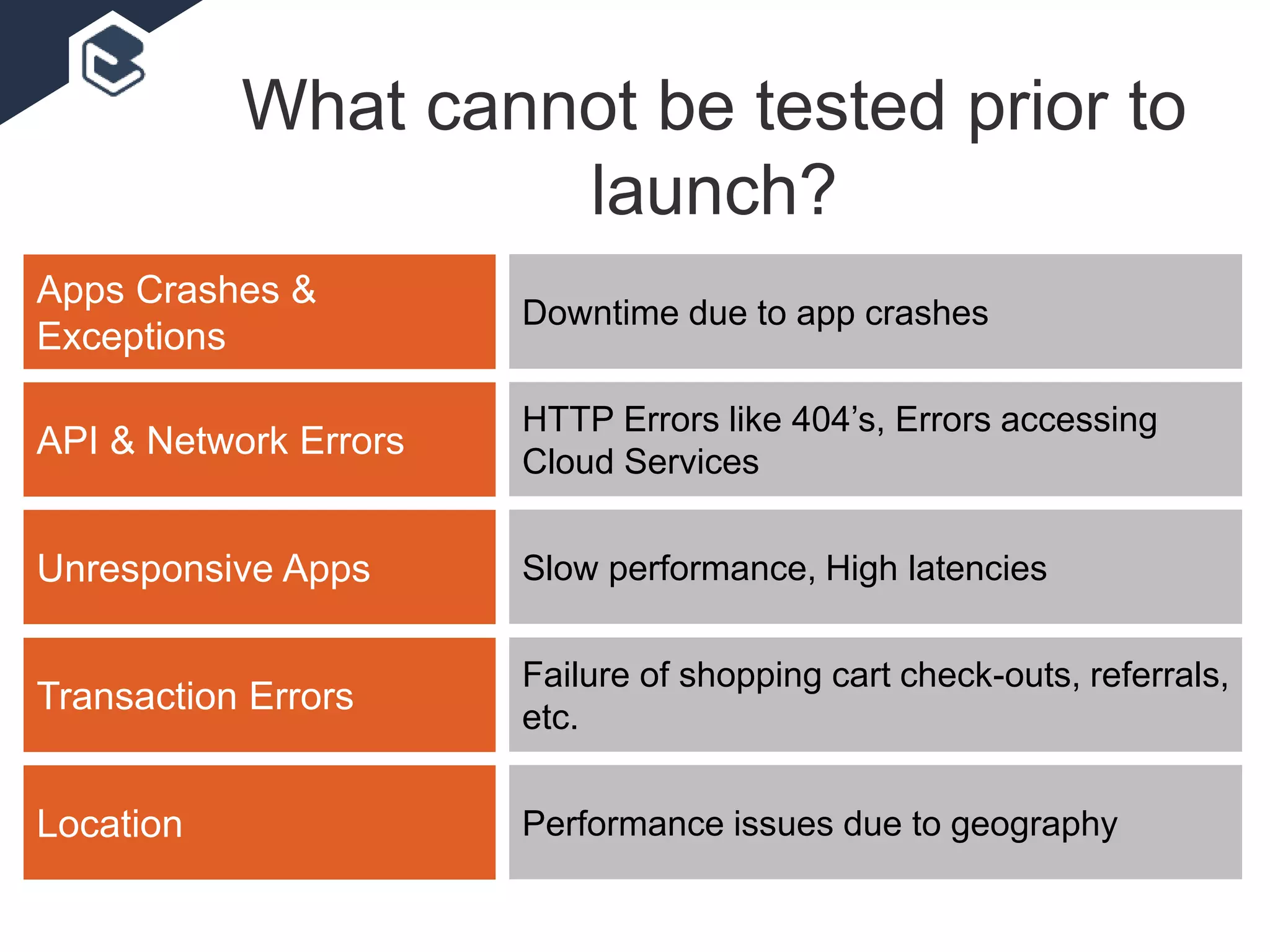 What cannot be tested prior to
launch?
Failure of shopping cart check-outs, referrals,
etc.
Transaction Errors
HTTP Errors like 404’s, Errors accessing
Cloud Services
API & Network Errors
Slow performance, High latenciesUnresponsive Apps
Downtime due to app crashes
Apps Crashes &
Exceptions
Performance issues due to geographyLocation
 