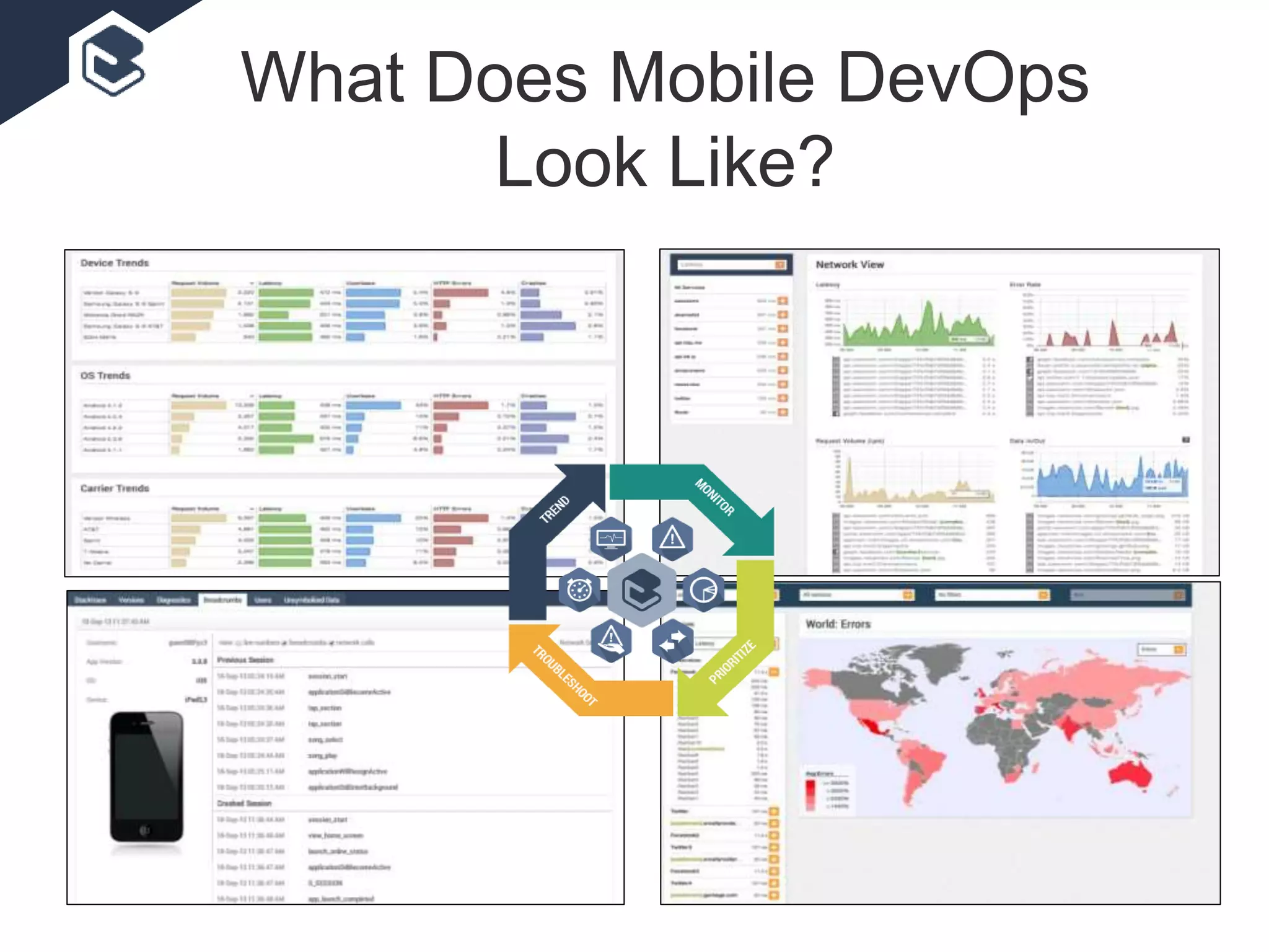What Does Mobile DevOps
Look Like?
 