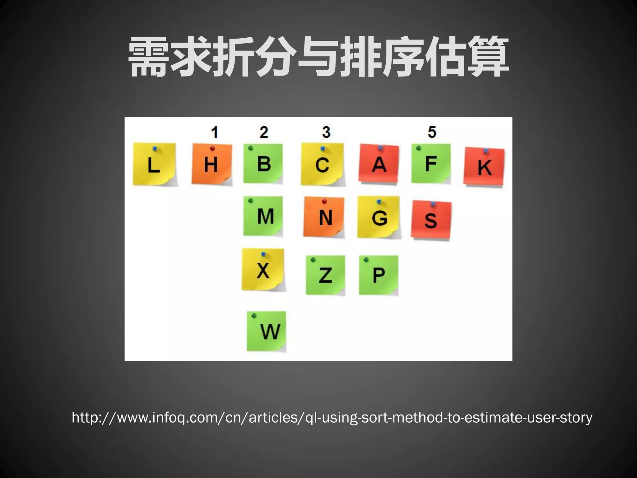 需求折分与排序估算




http://www.infoq.com/cn/articles/ql-using-sort-method-to-estimate-user-story
 