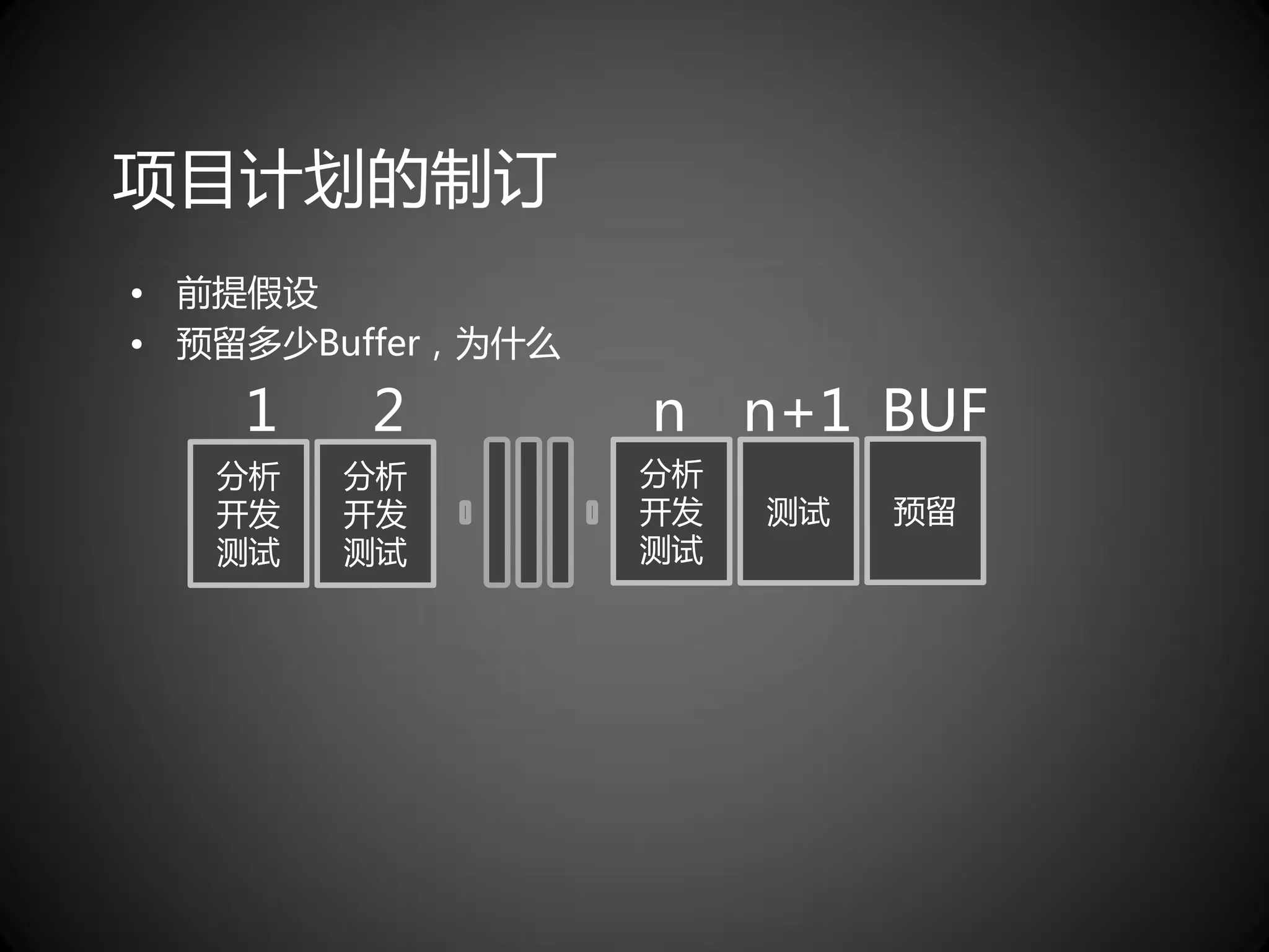 项目计划的制订
• 前提假设
• 预留多少Buffer，为什么

    1    2         n n+1 BUF
   分析   分析         分析
   开发   开发         开发   测试   预留
   测试   测试         测试
 