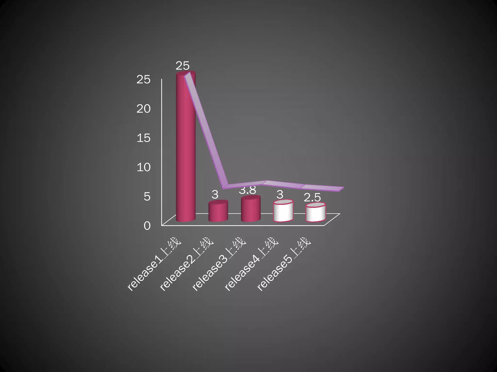 25
25

20

15

10

          3   3.8   3
5                       2.5

0
 