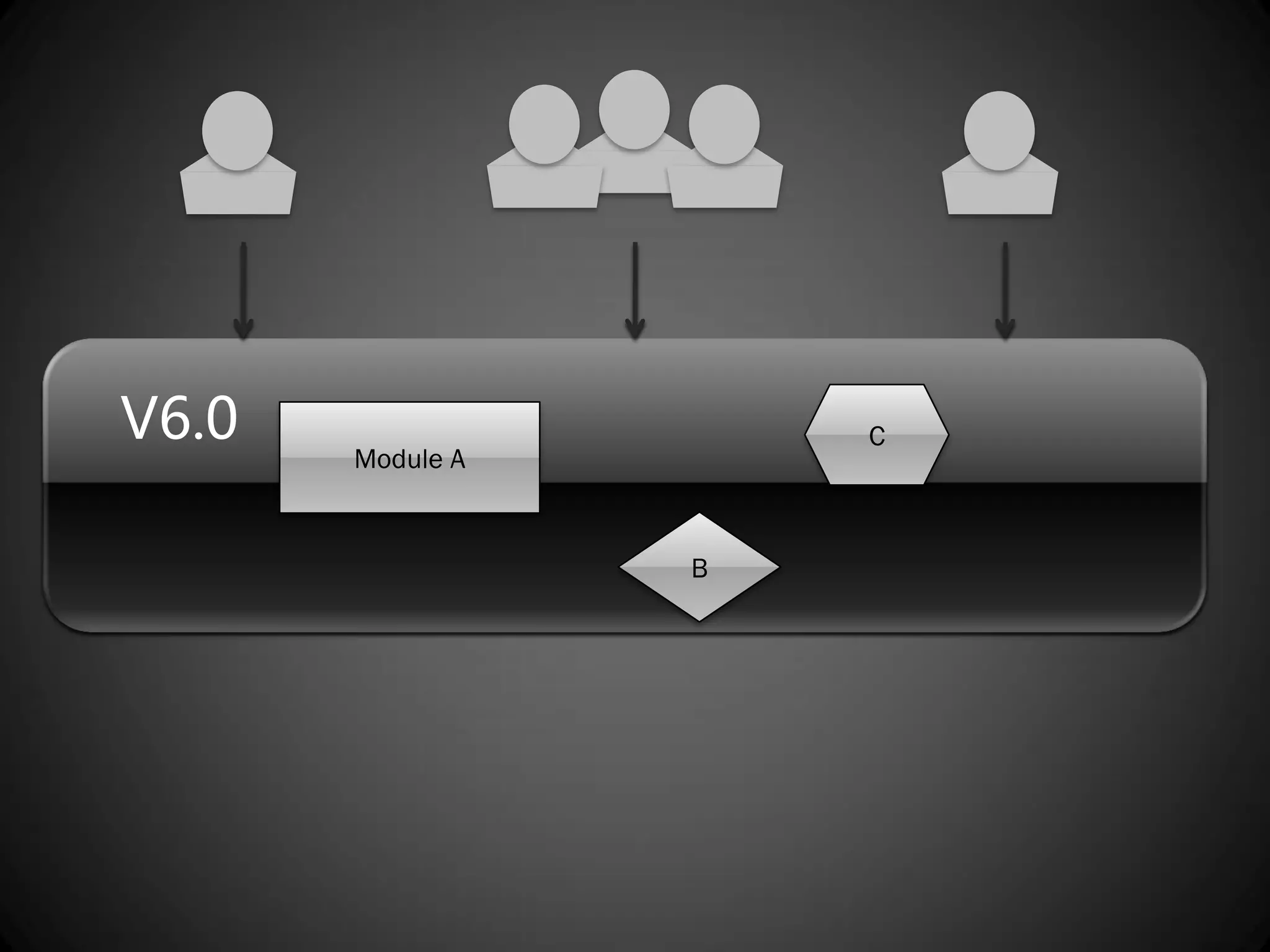 V6.0                  C
       Module A


                  B
 