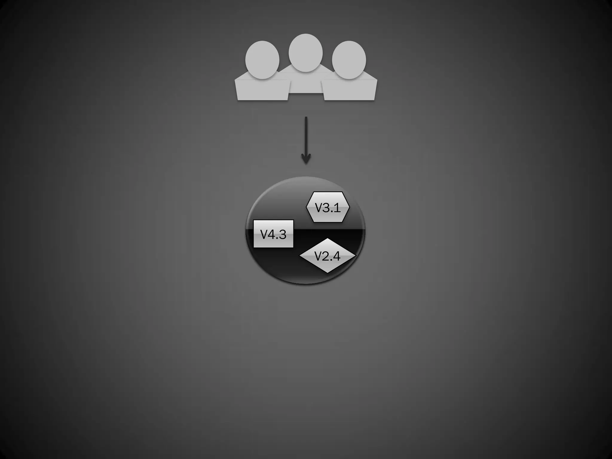 V3.1
V4.3
       V2.4
 