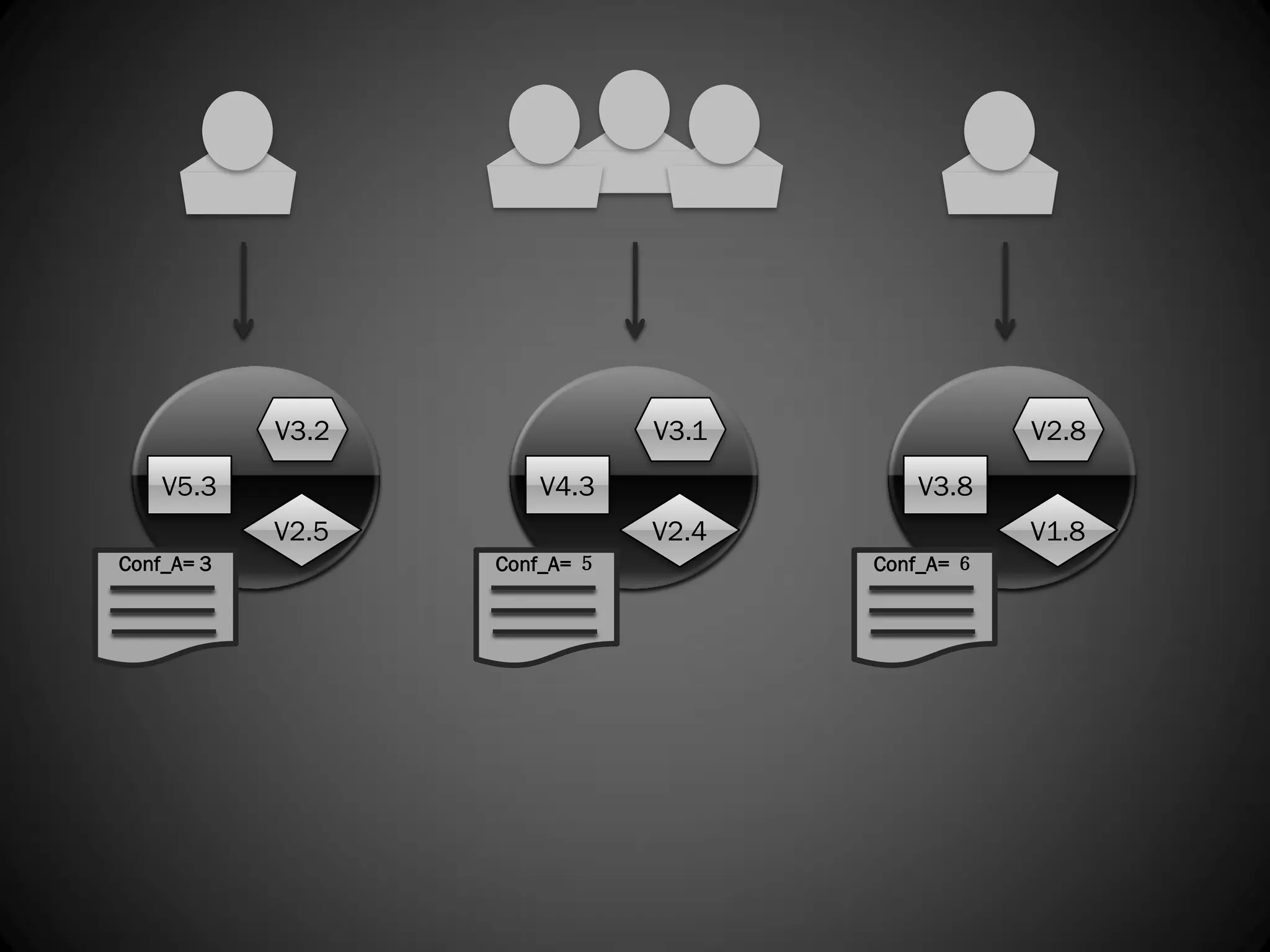 V3.2               V3.1               V2.8
    V5.3              V4.3               V3.8
            V2.5               V2.4               V1.8
Conf_A= 3          Conf_A= ５          Conf_A= ６
 