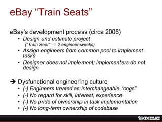 eBay “Train Seats”
eBay‟s development process (circa 2006)
• Design and estimate project
(“Train Seat” == 2 engineer-weeks...