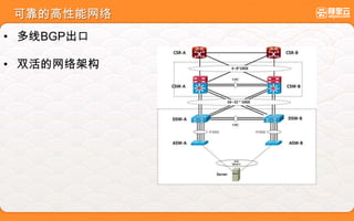 可靠的高性能网络
• 多线BGP出口
• 双活的网络架构
 