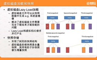 虚拟磁盘加载和快照
• 虚拟磁盘Lazy Load加载
– 虚拟磁盘文件可以从快照
数据中生成 e.g. 系统盘镜
像
– 解决了虚拟磁盘文件需要
完全下载结束才能挂载的
问题
– Lazy Load和虚拟机IO请求
并行产生
• 快照存储
– 实现了树形的快照结构
– 虚拟磁盘的根快照是全量
快照，其所有的子孙快照
都为增量快照
 