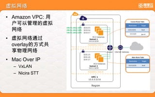虚拟网络
• Amazon VPC: 用
户可以管理的虚拟
网络
• 虚拟网络通过
overlay的方式共
享物理网络
• Mac Over IP
– VxLAN
– Nicira STT
 