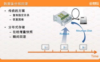 数据备份和回滚
Time
• 传统的方案
– 复制指定目录
– 恢复困难
• 分布式存储
– 在线增量快照
– 瞬间回滚
1 2 3
Rollback
Mount as Disk
 