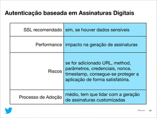 @lfcipriani
Autenticação baseada em Assinaturas Digitais
24
SSL recomendado sim, se houver dados sensíveis
Performance imp...