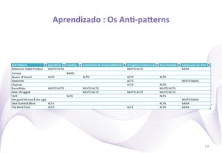 Aprendizado	
  :	
  Os	
  AnI-­‐paoerns
                                      	
  




                                             14
 