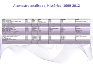 A	
  amostra	
  analisada,	
  Histórico,	
  1999-­‐2012	
  




                                                              3
 
